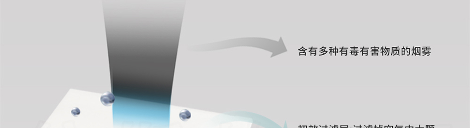 焊錫煙霧凈化器過(guò)濾芯過(guò)濾棉